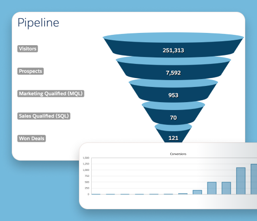 Marketing Automation data visualizations