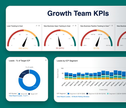 Examples data visualizations