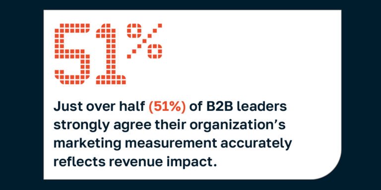 Visual showing B2B leaders’ confidence in marketing measurement for revenue impact.